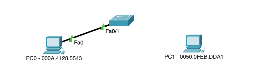 Port korlátozása egy Cisco switchben