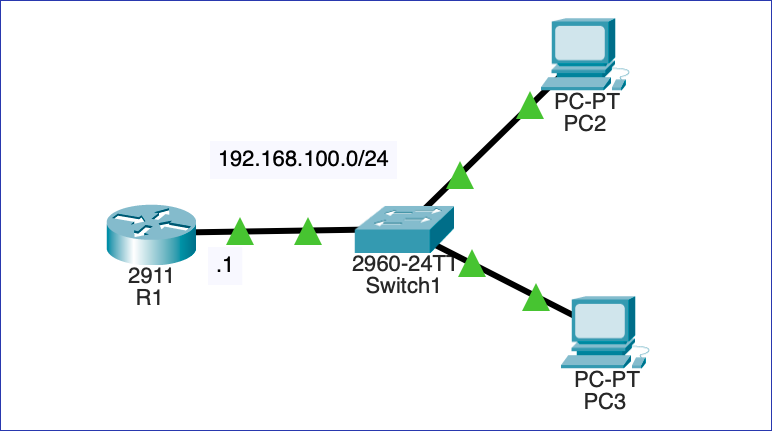 Egy Cisco router, mint DHCP szerver