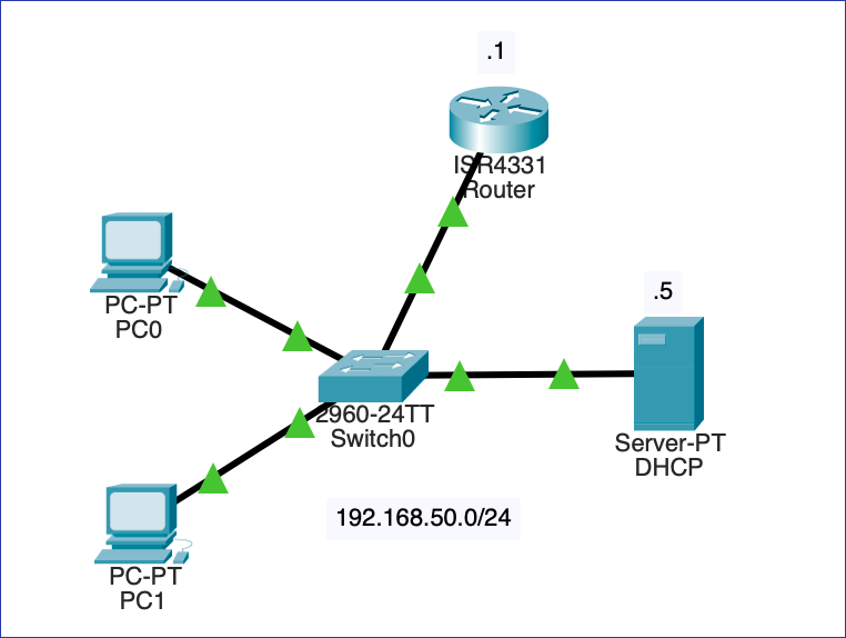 DHCP szerver a hálózatban