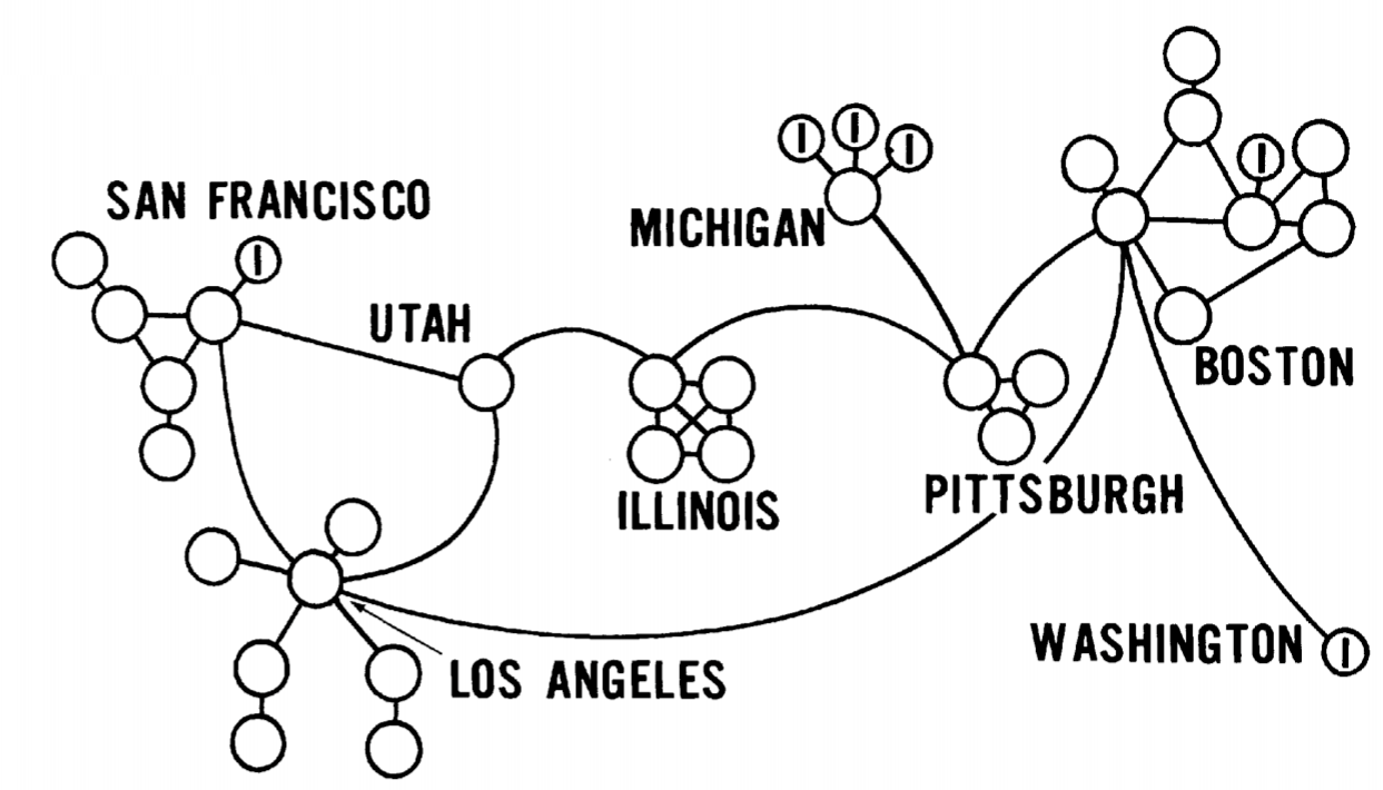 Az ARPANET