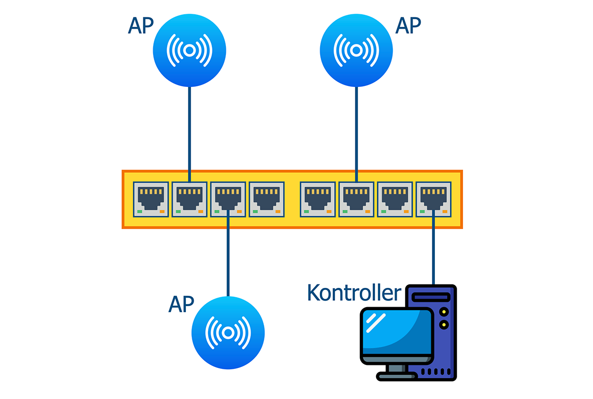Vállalati WiFi hálózat kialakítása