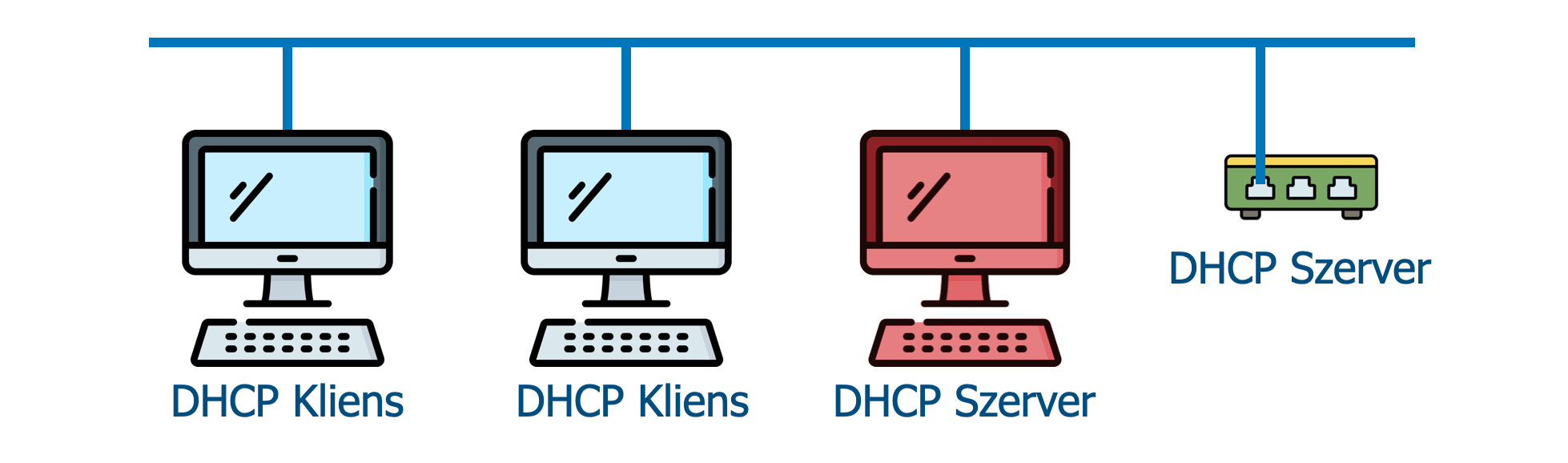 DHCP szerverek egy hálózatban