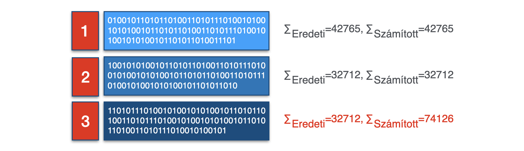 TCP csomagok sorba rendezése és ellenőrzése