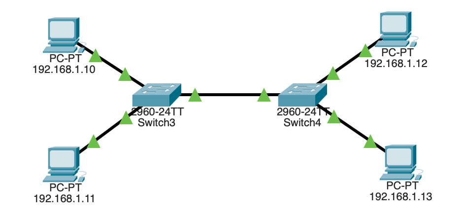 Két switch összekötése trunk porton